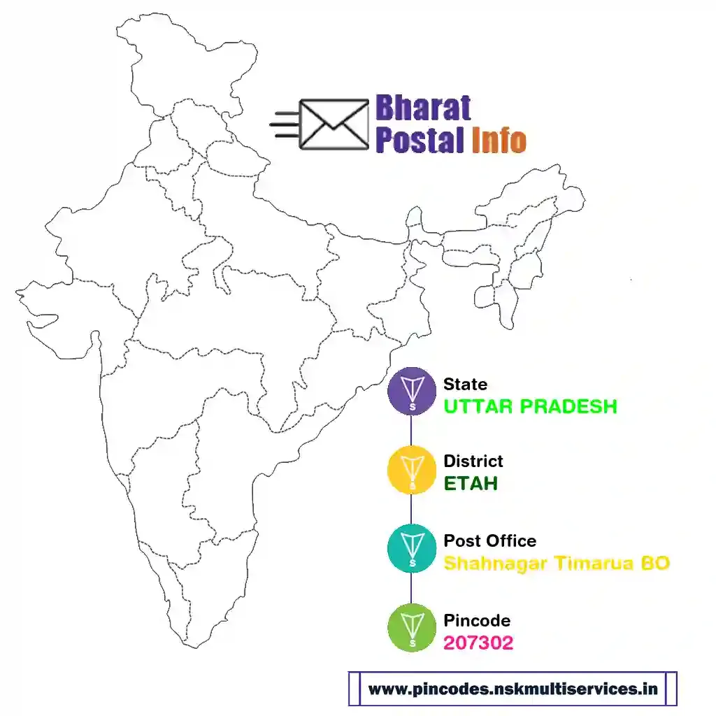 uttar pradesh-etah-shahnagar timarua bo-207302